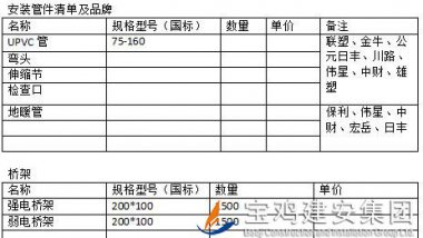 中梁百悅薈廣場(chǎng)項(xiàng)目安裝管材、橋架招標(biāo)公告
